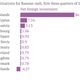 Image for article titled If Europe wants to punish Russia, it should look to its own tax havens